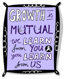 Growth is mutual image