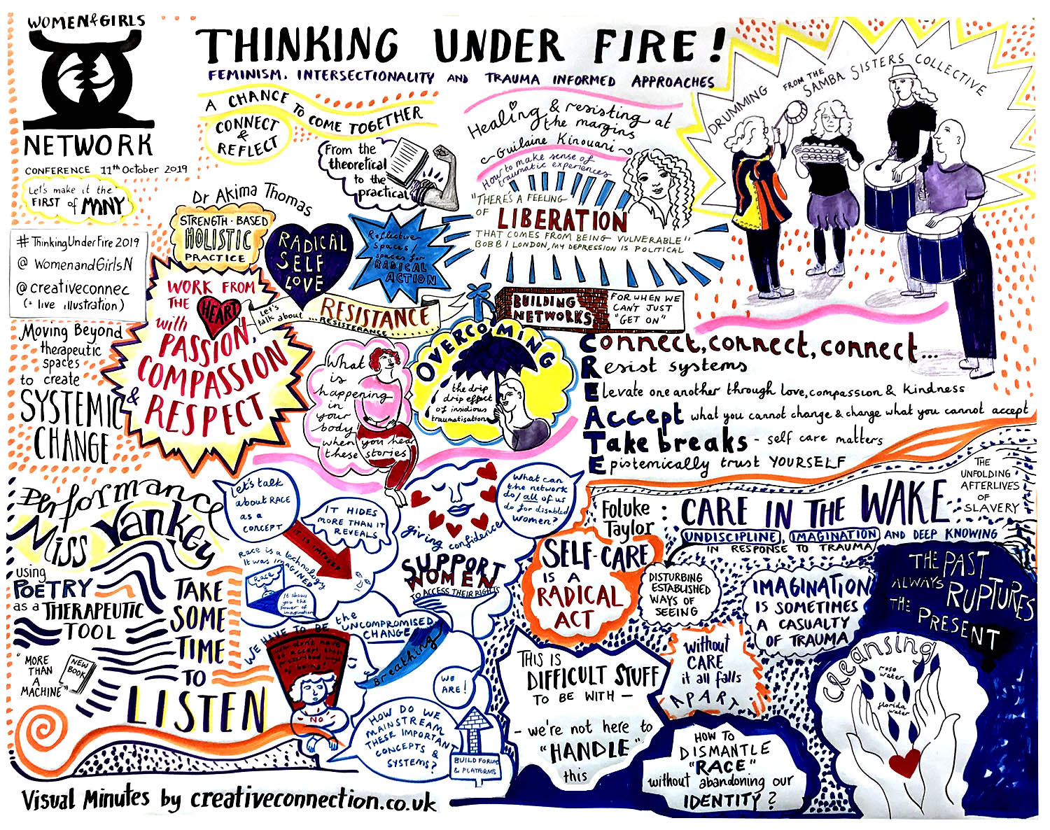 A visual representation of the conference, by Creative Connections